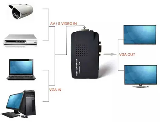 تبدیل AV به VGA کی نت مدل K-VA171