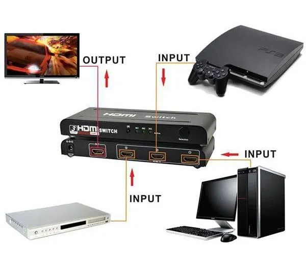سوئیچ 1 به 3 HDMI مدل CY-35