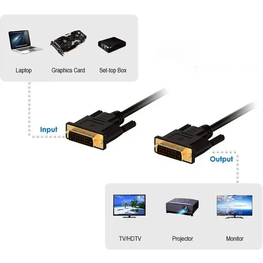 کابل DVI دیتک طول 1.5 متر