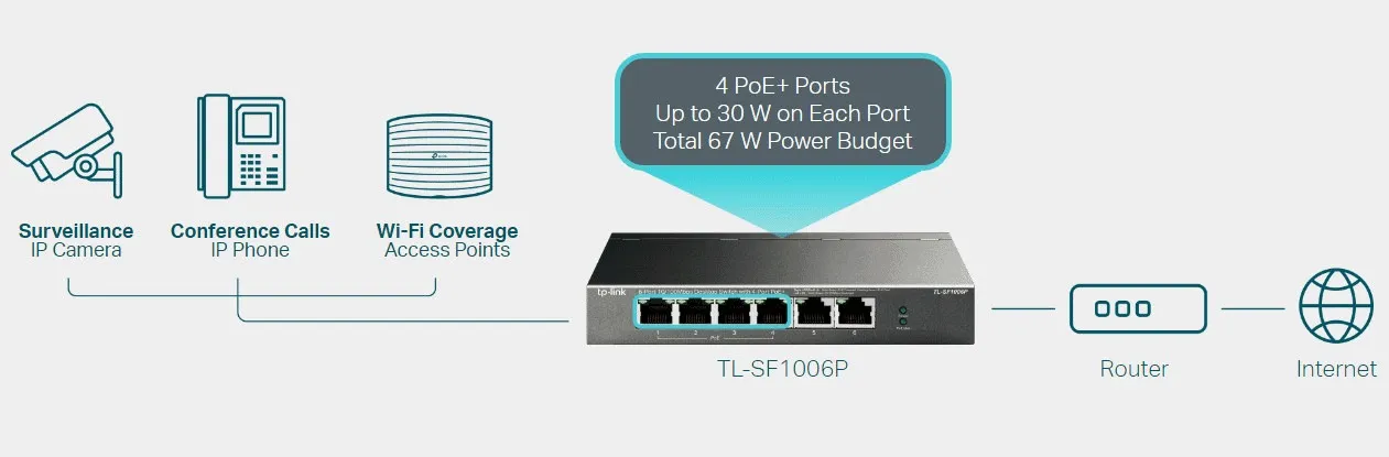 سوئیچ 5 پورت تی پی لینک مدل TL-SF1006P
