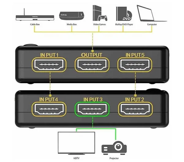 سوئیچ 1 به 5 HDMI