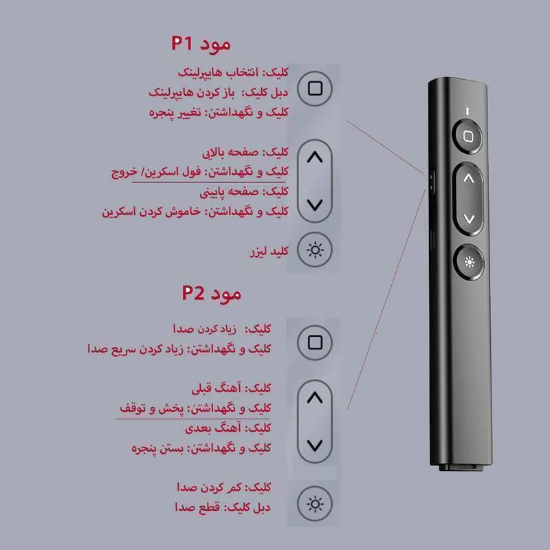 پرزنتر بی سیم ریمکس مدل LZ-B2