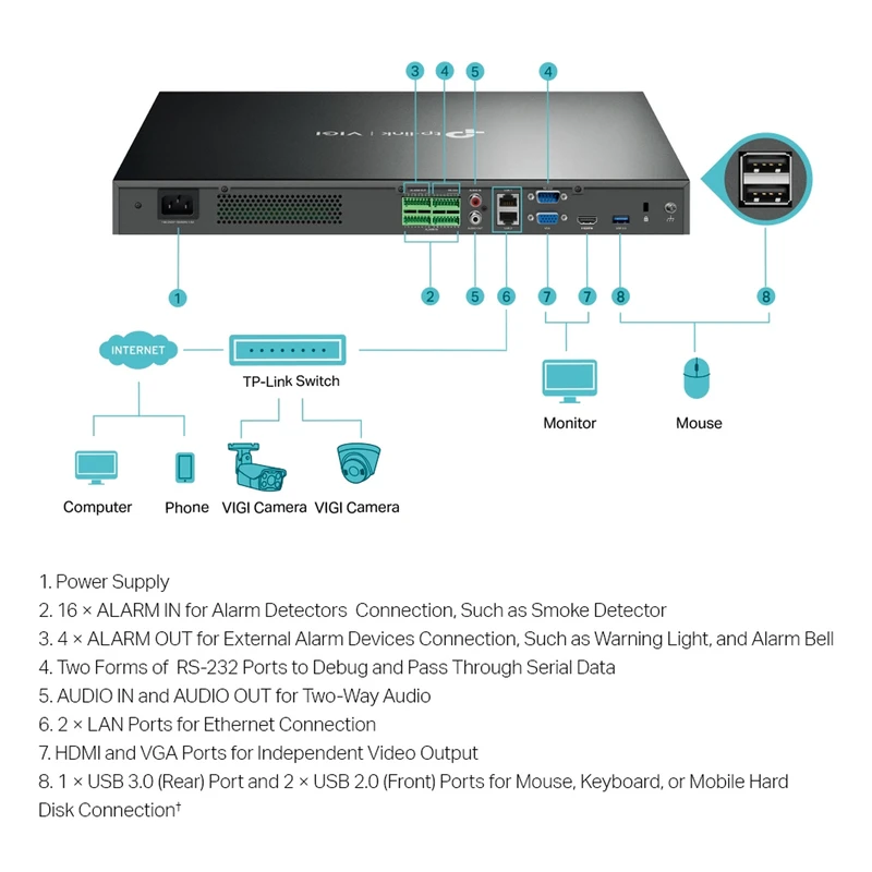 ضبط کننده ویدیویی تی پی-لینک مدل VIGI NVR4032H