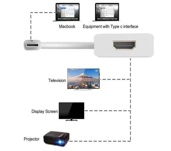 تبدیل USB-C به HDMI