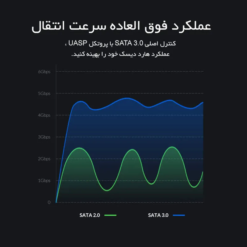 باکس هارد دیسک 2.5 اینچ USB 3.0 اوریکو مدل 2520U3-BK-EP