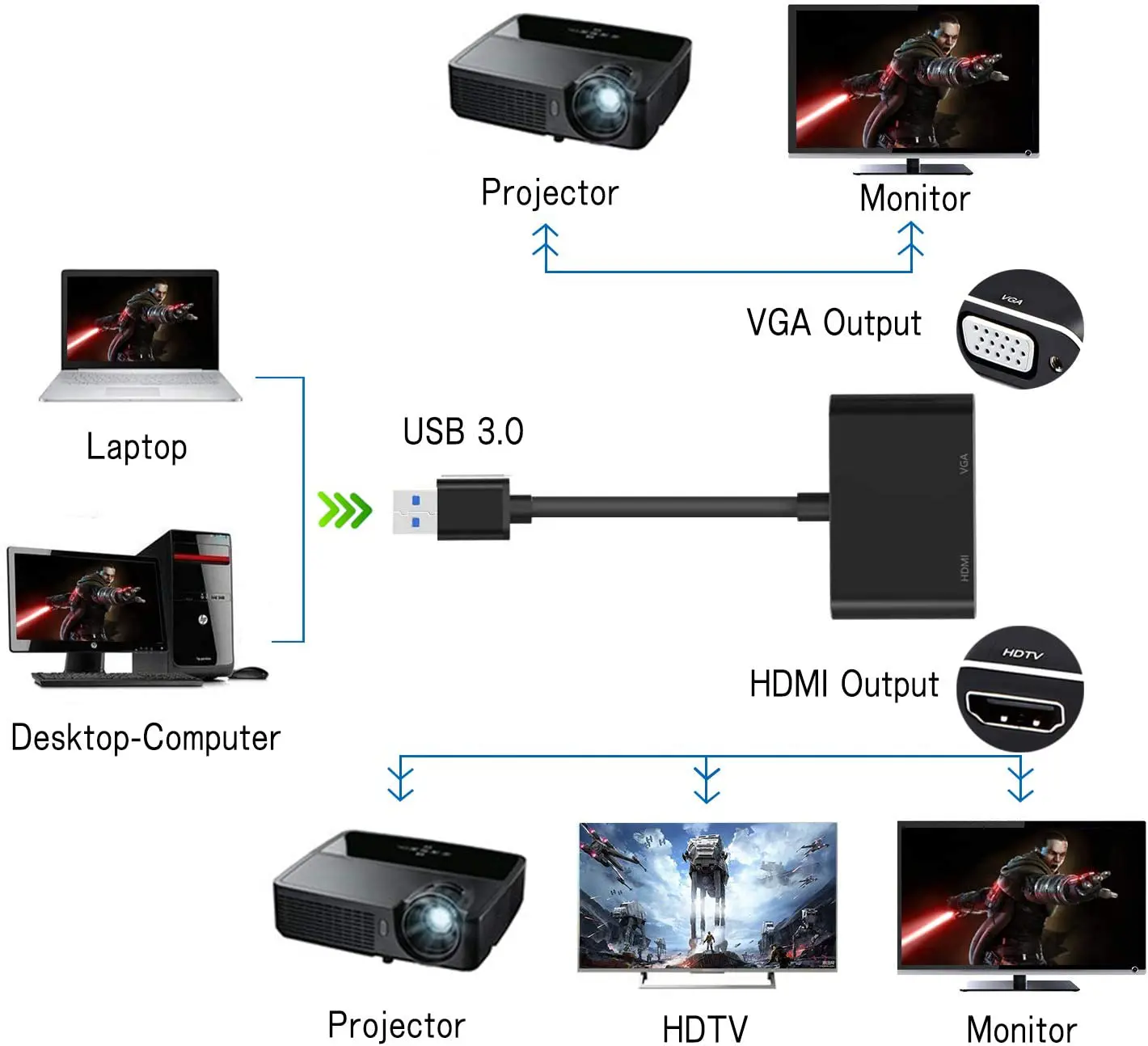 تبدیل USB به HDMI/VGA