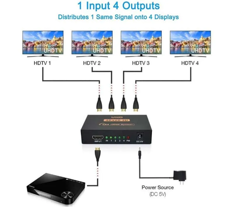 اسپلیتر 1 به 4 HDMI مدل UHD-HTS 4K