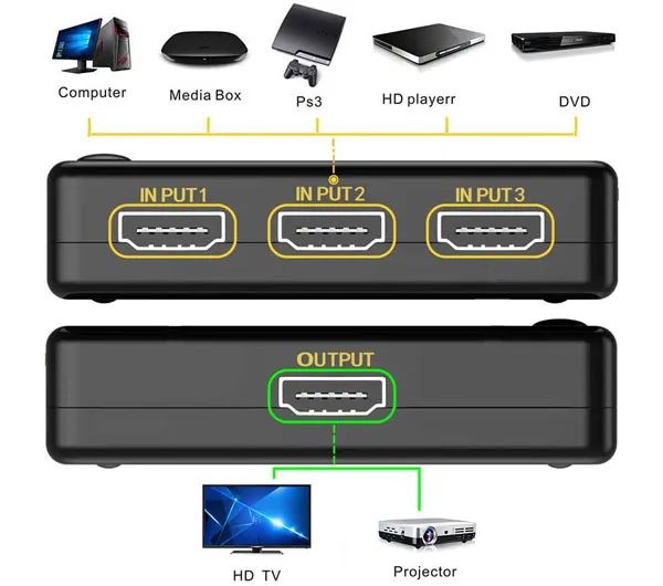 سوییچ HDMI جی بی ال  HS-1 3Port 4K کنترل دار