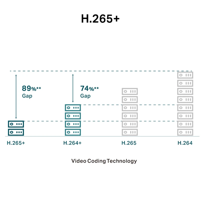 دوربین بی‌سیم تحت شبکه تی پی لینک مدل VIGI C450