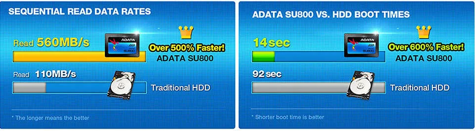 حافظه SSD ای دیتا مدل SU800 ظرفیت 128 گیگابایت