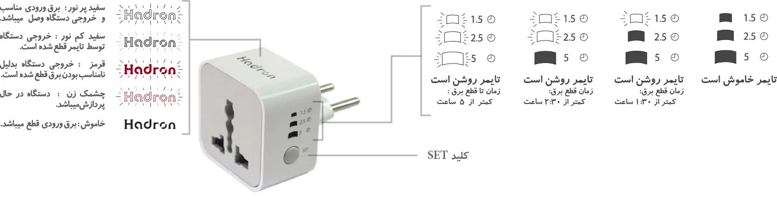 محافظ برق هوشمند تایمردار هادرون مدل P102