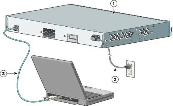 کابل لینک کنسول