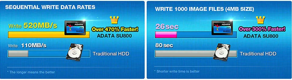 حافظه SSD ای دیتا مدل SU800 ظرفیت 128 گیگابایت