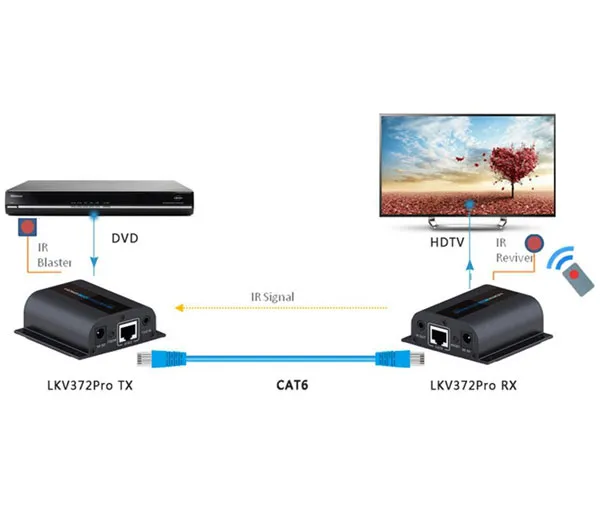 توسعه دهنده HDMI با RG45 تا طول 60 متر