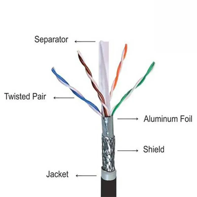کابل شبکه Cat6 کی نت SFTP طول 305 متر
